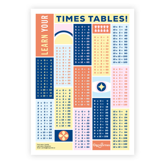 A colorful Times Tables poster featuring various multiplication tables in a grid layout with pastel colors including blue, yellow, pink, orange, and light blue, with the title 'TIMES TABLES!' at the top.